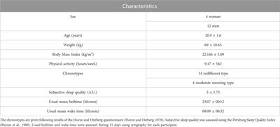 Effects of acute bouts of evening resistance or endurance exercises on sleep EEG and salivary cortisol